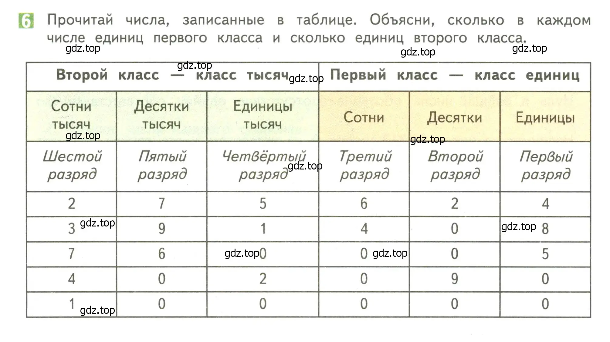 Условие номер 6 (страница 112) гдз по математике 4 класс Дорофеев, Миракова, учебник 1 часть