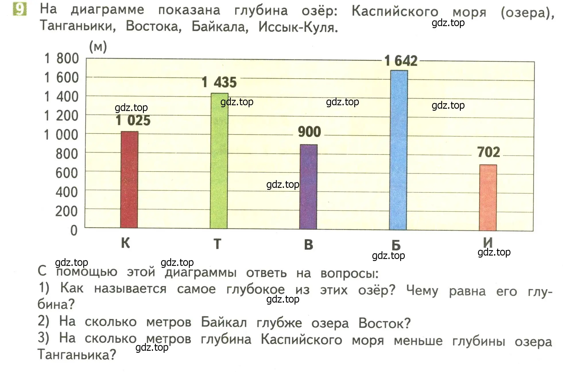 Условие номер 9 (страница 71) гдз по математике 4 класс Дорофеев, Миракова, учебник 2 часть