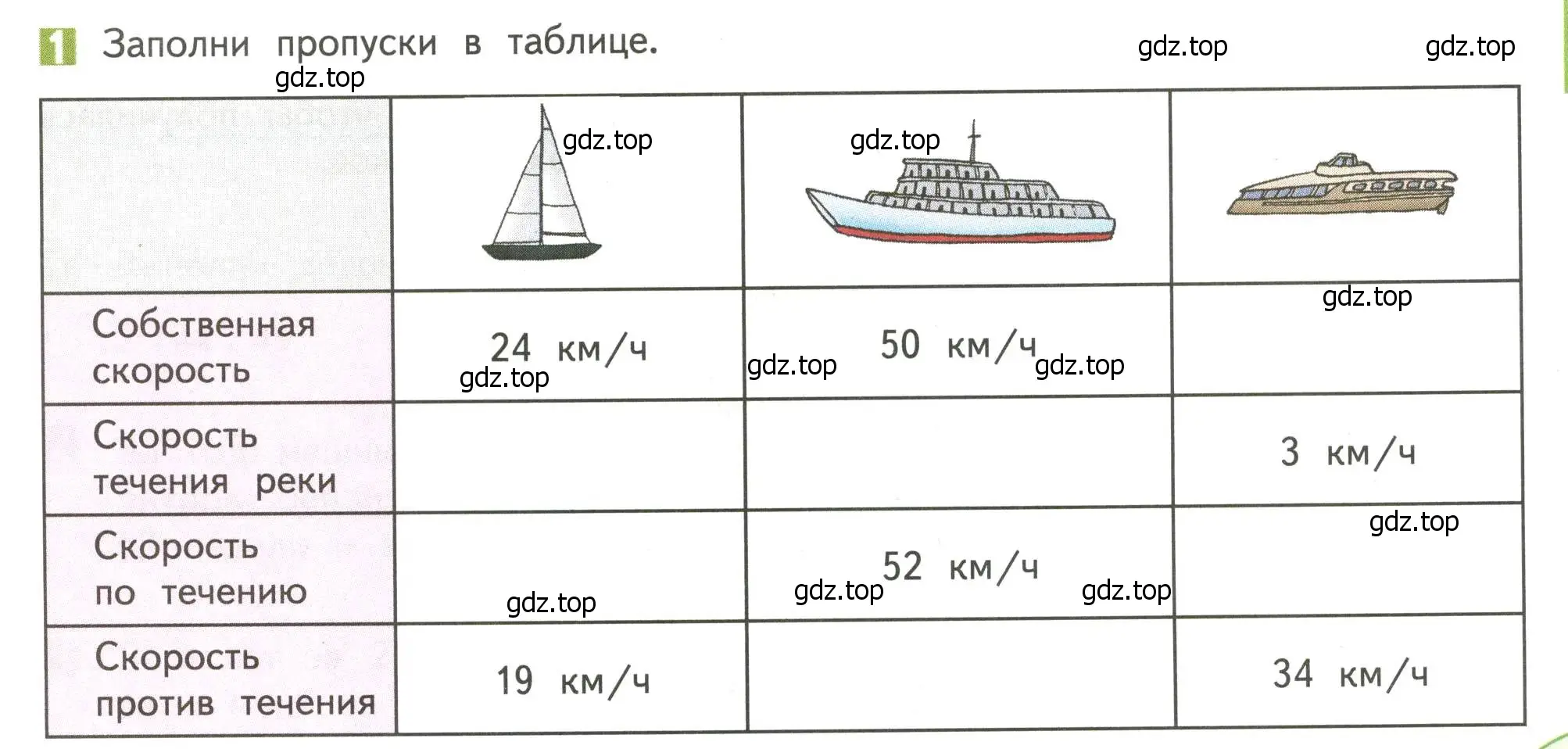 Условие номер 1 (страница 91) гдз по математике 4 класс Дорофеев, Миракова, учебник 2 часть