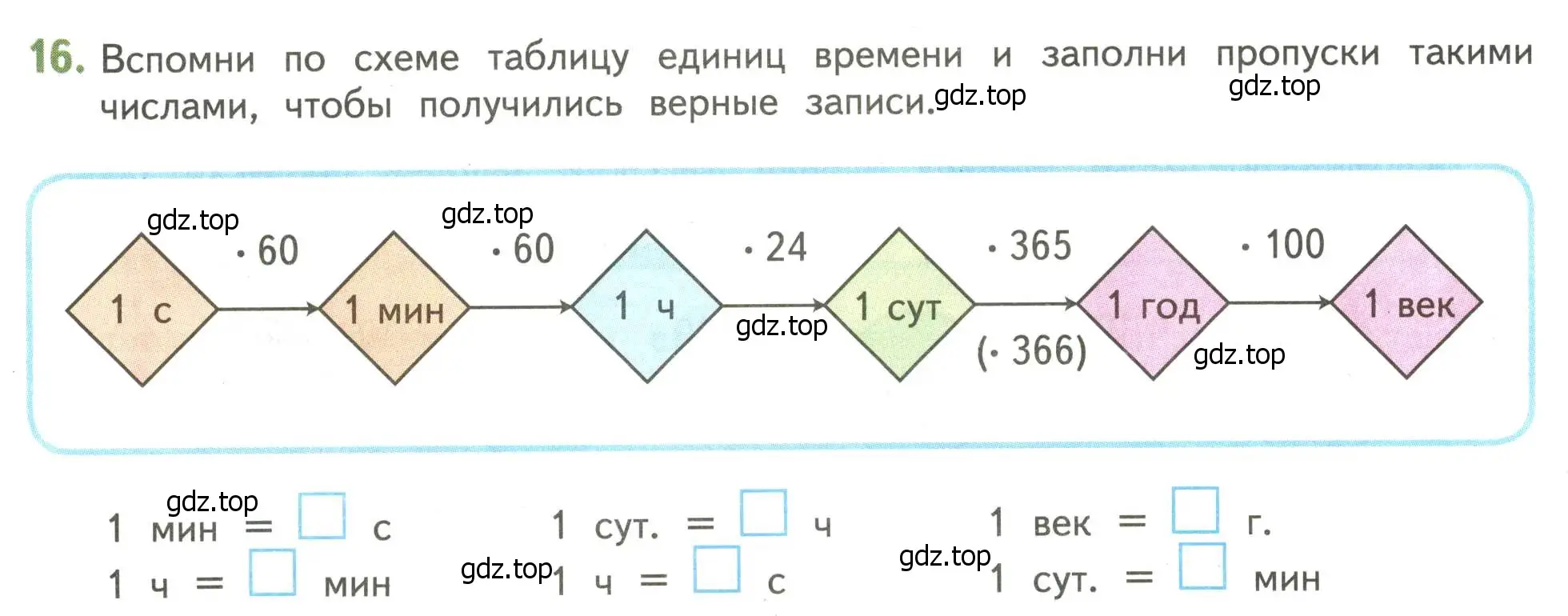 Условие номер 16 (страница 128) гдз по математике 4 класс Дорофеев, Миракова, учебник 2 часть