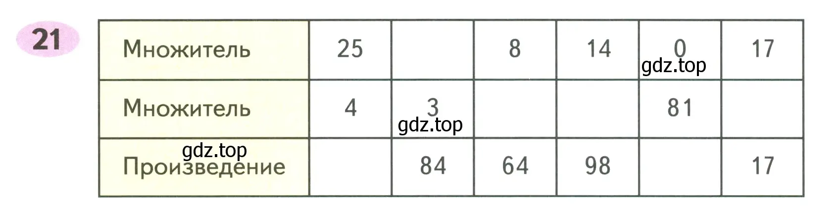 Условие номер 21 (страница 8) гдз по математике 4 класс Волкова, рабочая тетрадь 1 часть