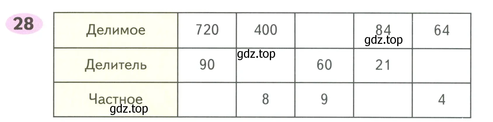 Условие номер 28 (страница 10) гдз по математике 4 класс Волкова, рабочая тетрадь 1 часть