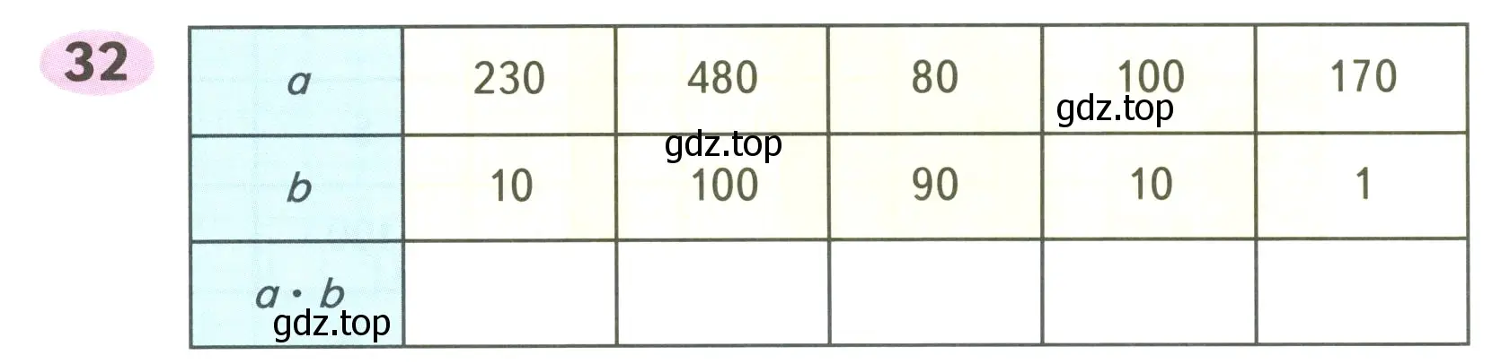 Условие номер 32 (страница 25) гдз по математике 4 класс Волкова, рабочая тетрадь 1 часть