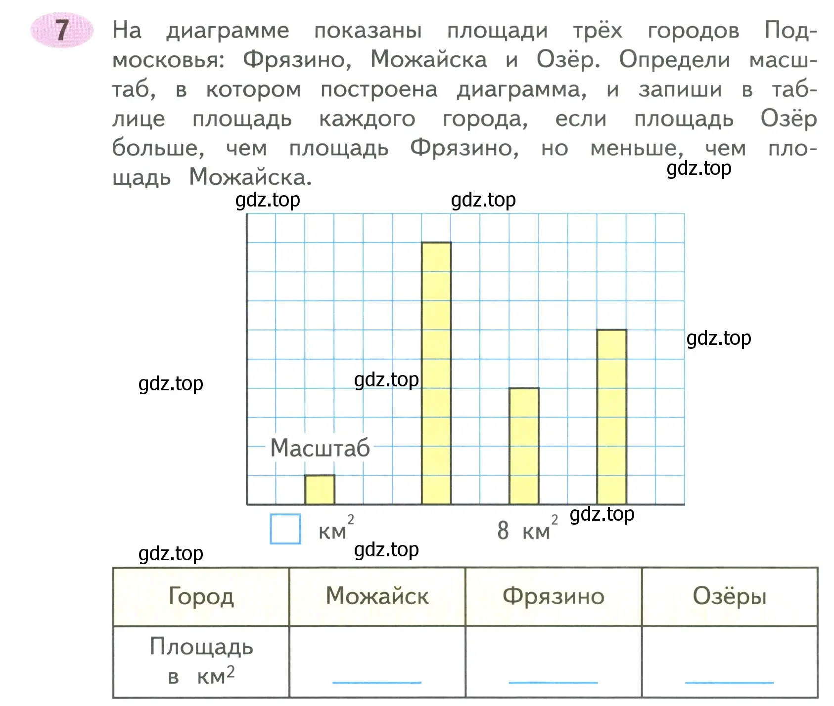 Условие номер 7 (страница 5) гдз по математике 4 класс Волкова, рабочая тетрадь 2 часть