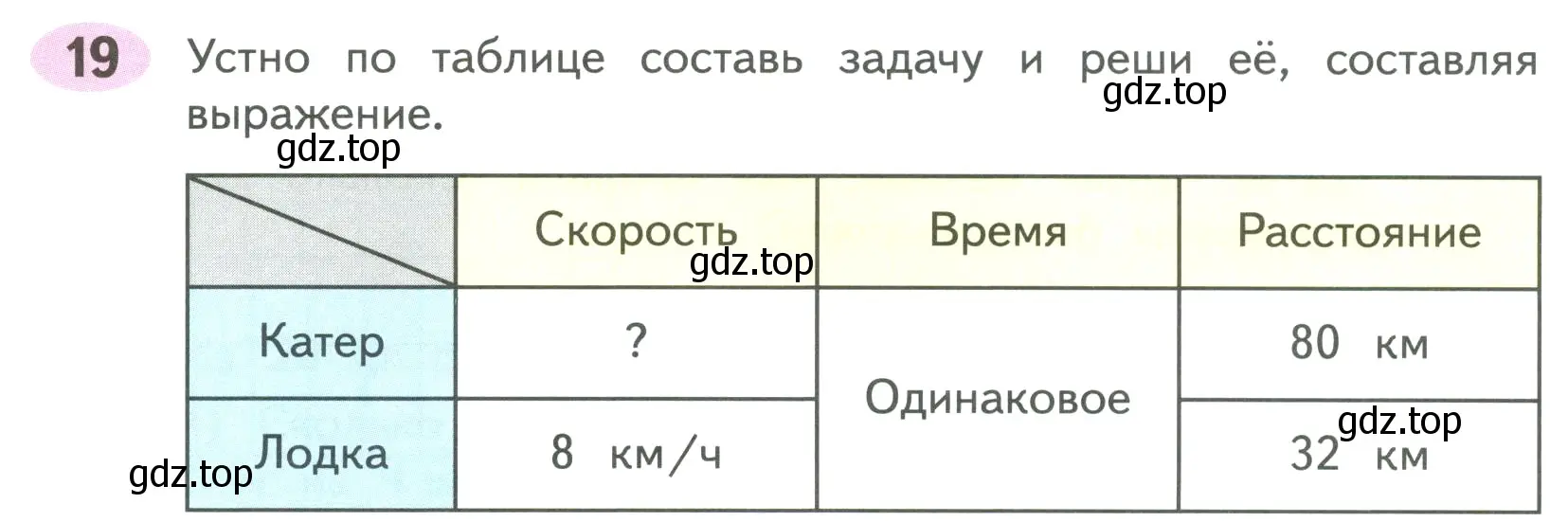 Условие номер 19 (страница 61) гдз по математике 4 класс Волкова, рабочая тетрадь 2 часть