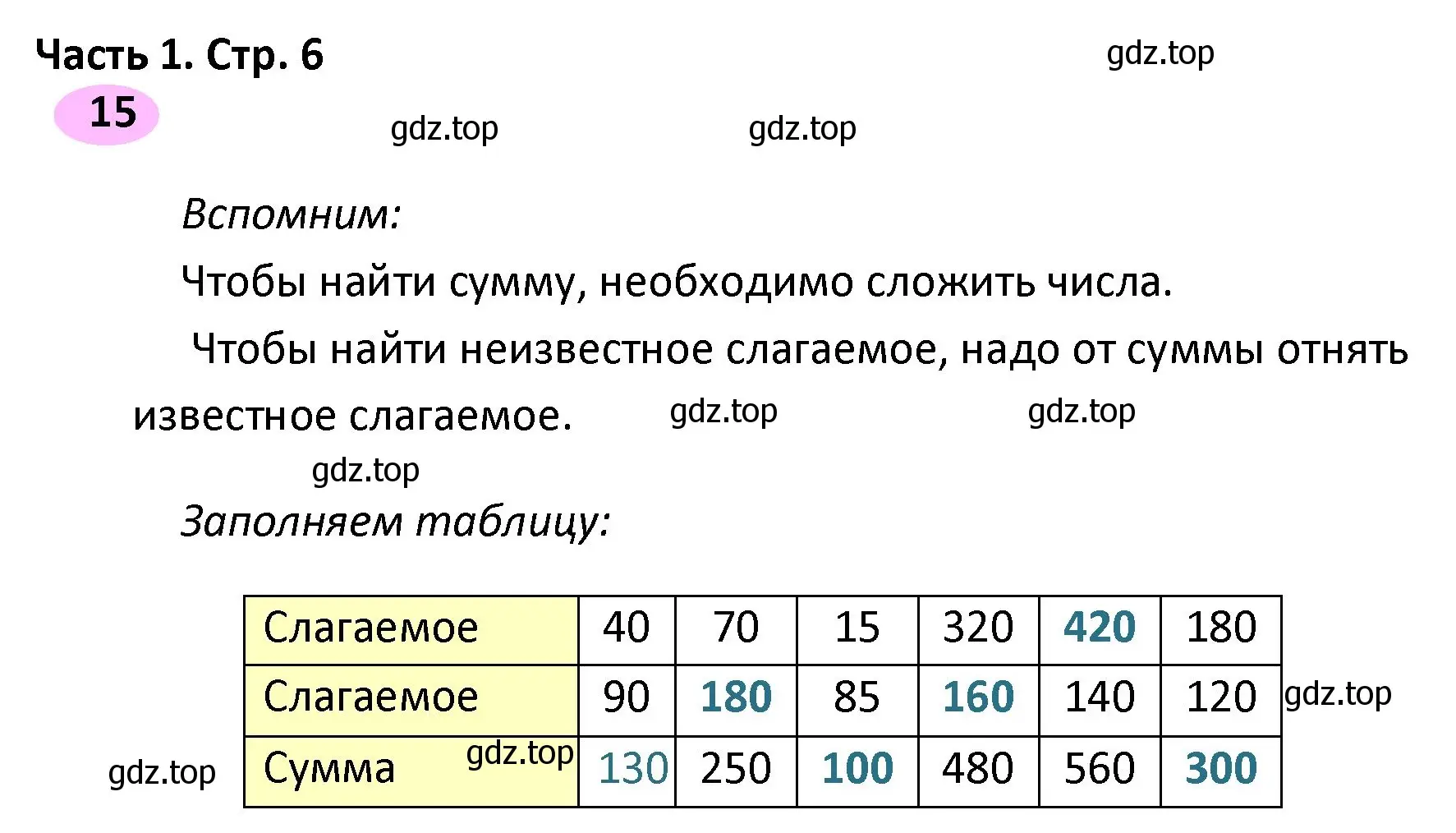 Решение номер 15 (страница 6) гдз по математике 4 класс Волкова, рабочая тетрадь 1 часть