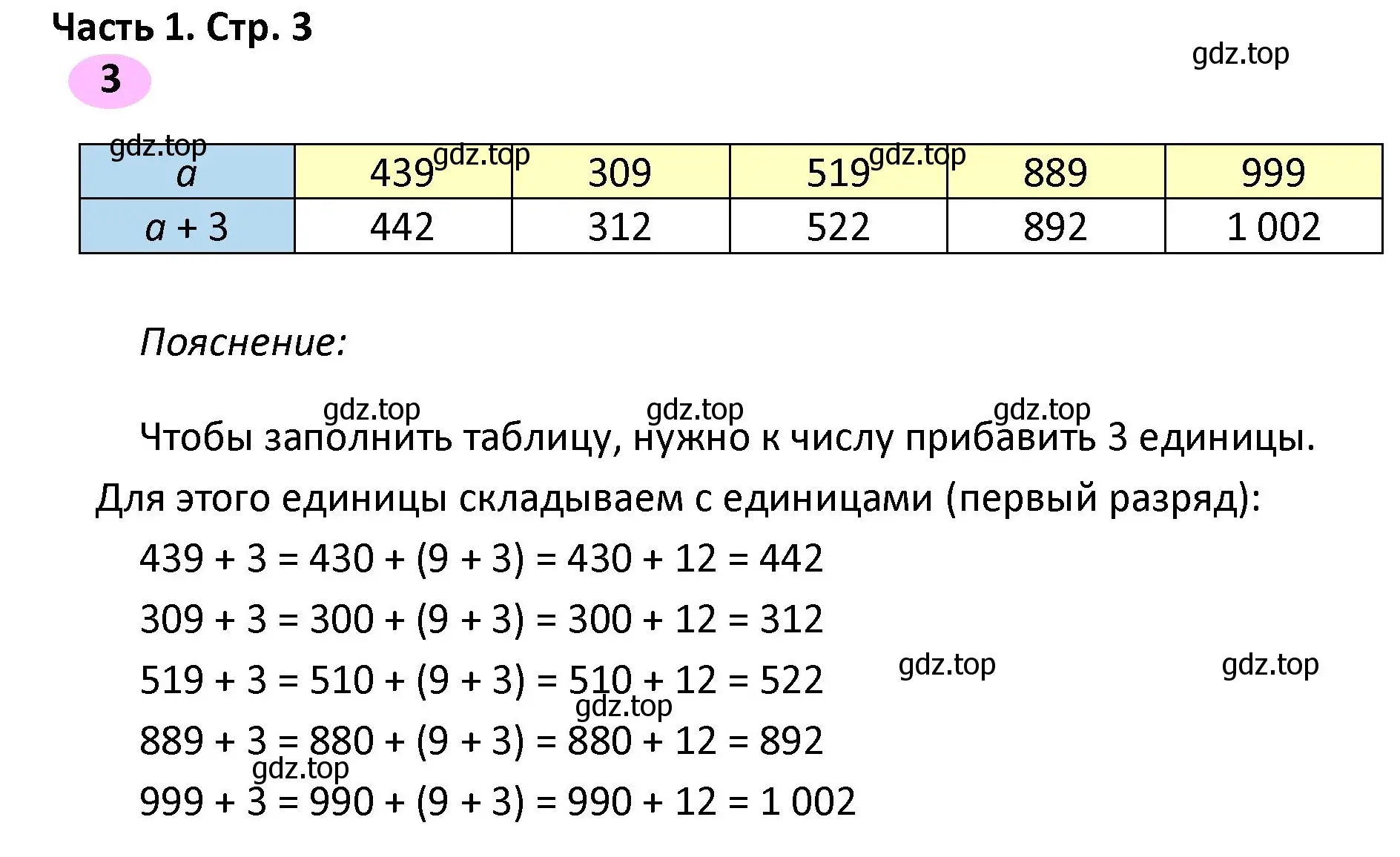 Решение номер 3 (страница 3) гдз по математике 4 класс Волкова, рабочая тетрадь 1 часть