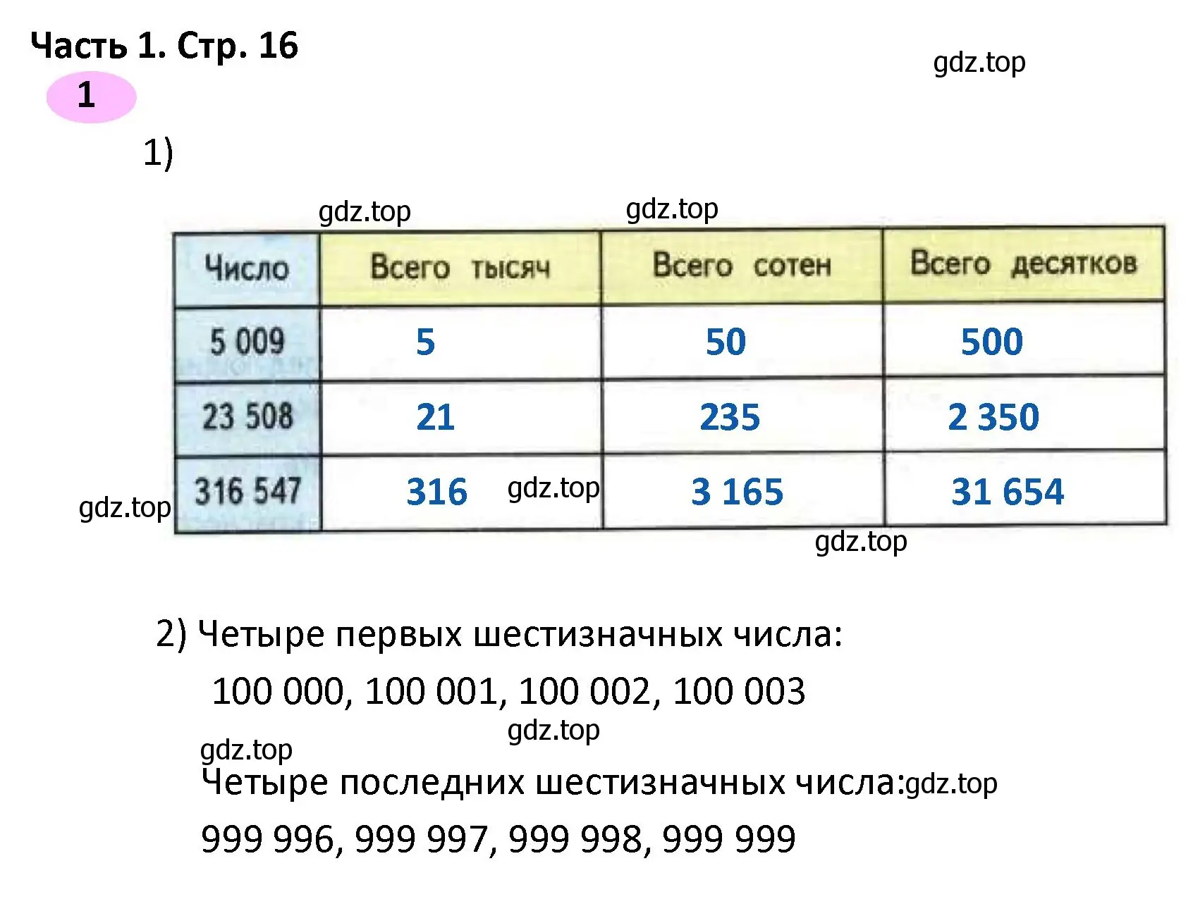 Решение номер 1 (страница 16) гдз по математике 4 класс Волкова, рабочая тетрадь 1 часть