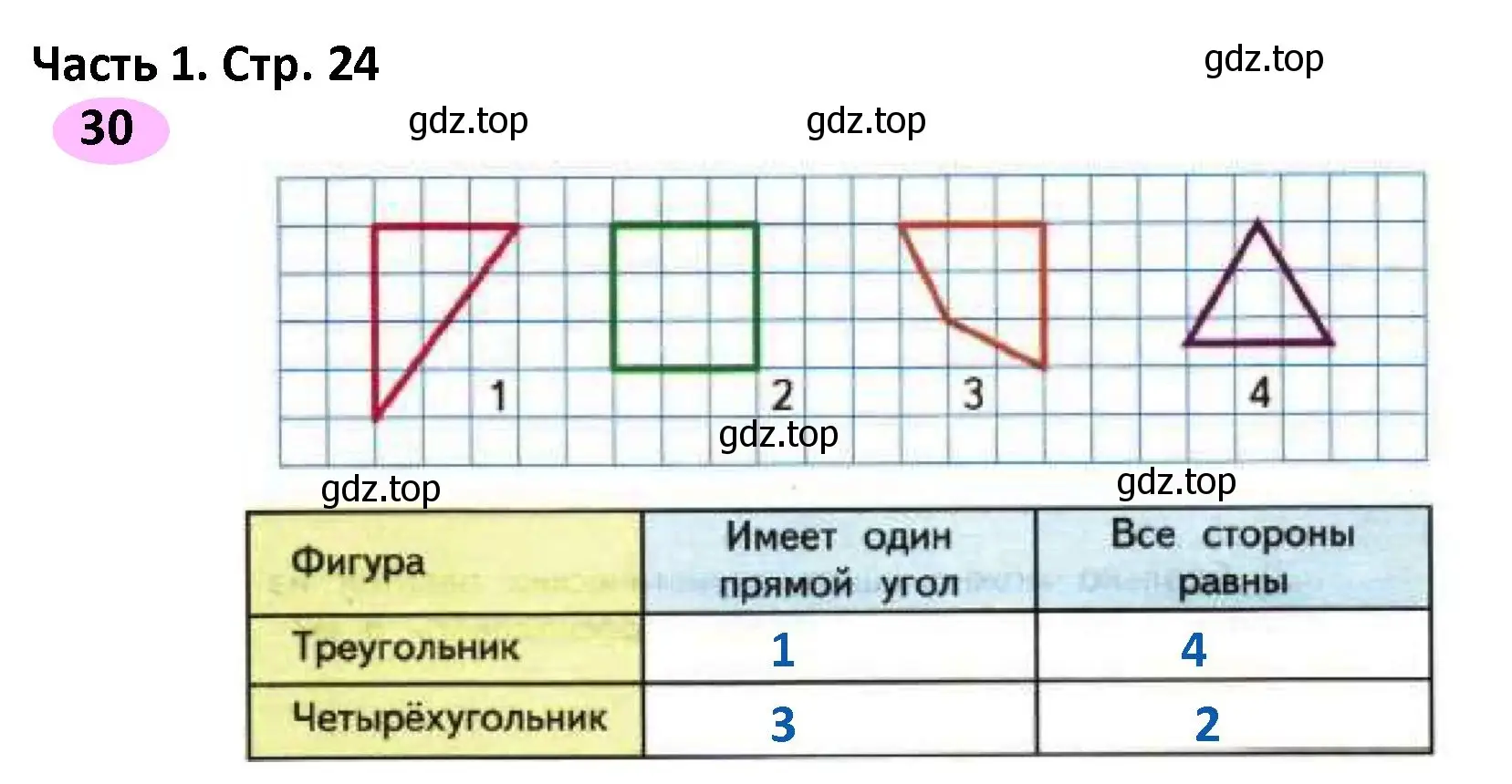 Решение номер 30 (страница 24) гдз по математике 4 класс Волкова, рабочая тетрадь 1 часть