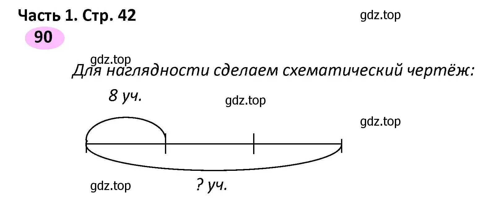 Решение номер 90 (страница 42) гдз по математике 4 класс Волкова, рабочая тетрадь 1 часть
