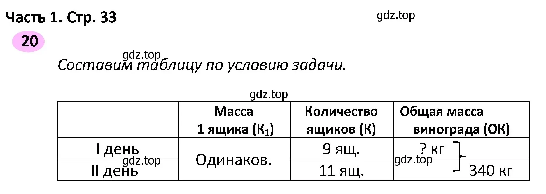 Решение номер 20 (страница 33) гдз по математике 4 класс Волкова, рабочая тетрадь 2 часть