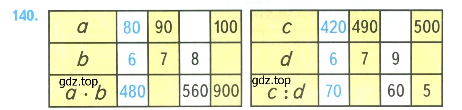 Условие номер 140 (страница 29) гдз по математике 4 класс Моро, Бантова, учебник 1 часть