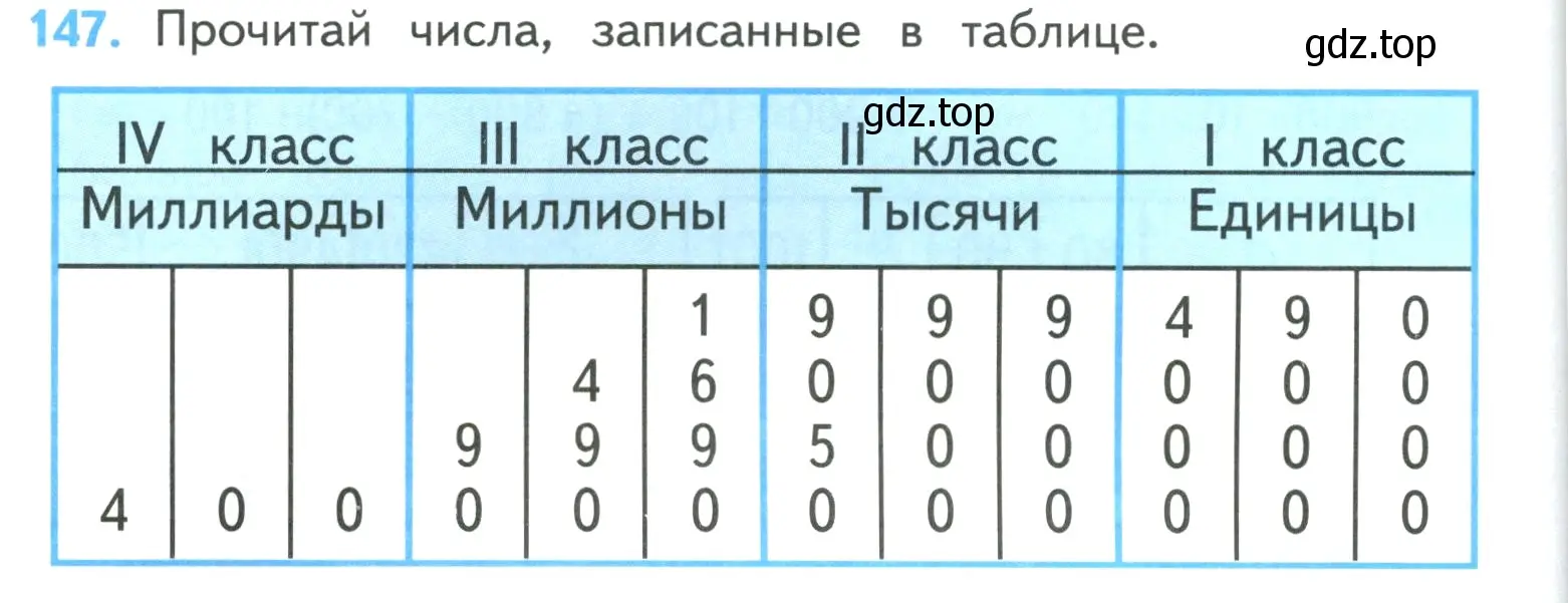 Условие номер 147 (страница 30) гдз по математике 4 класс Моро, Бантова, учебник 1 часть