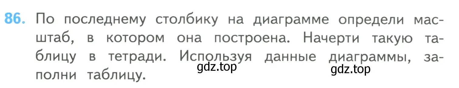 Условие номер 86 (страница 16) гдз по математике 4 класс Моро, Бантова, учебник 1 часть