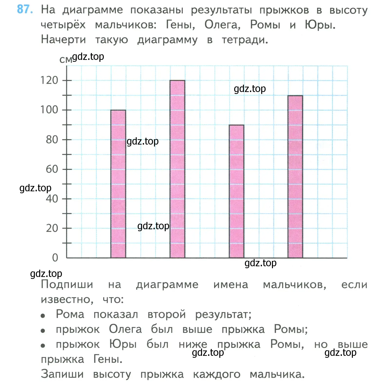 Условие номер 87 (страница 17) гдз по математике 4 класс Моро, Бантова, учебник 1 часть