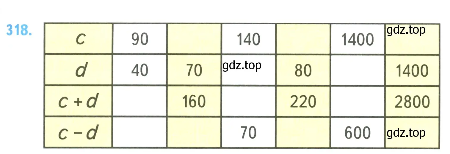 Условие номер 318 (страница 77) гдз по математике 4 класс Моро, Бантова, учебник 2 часть