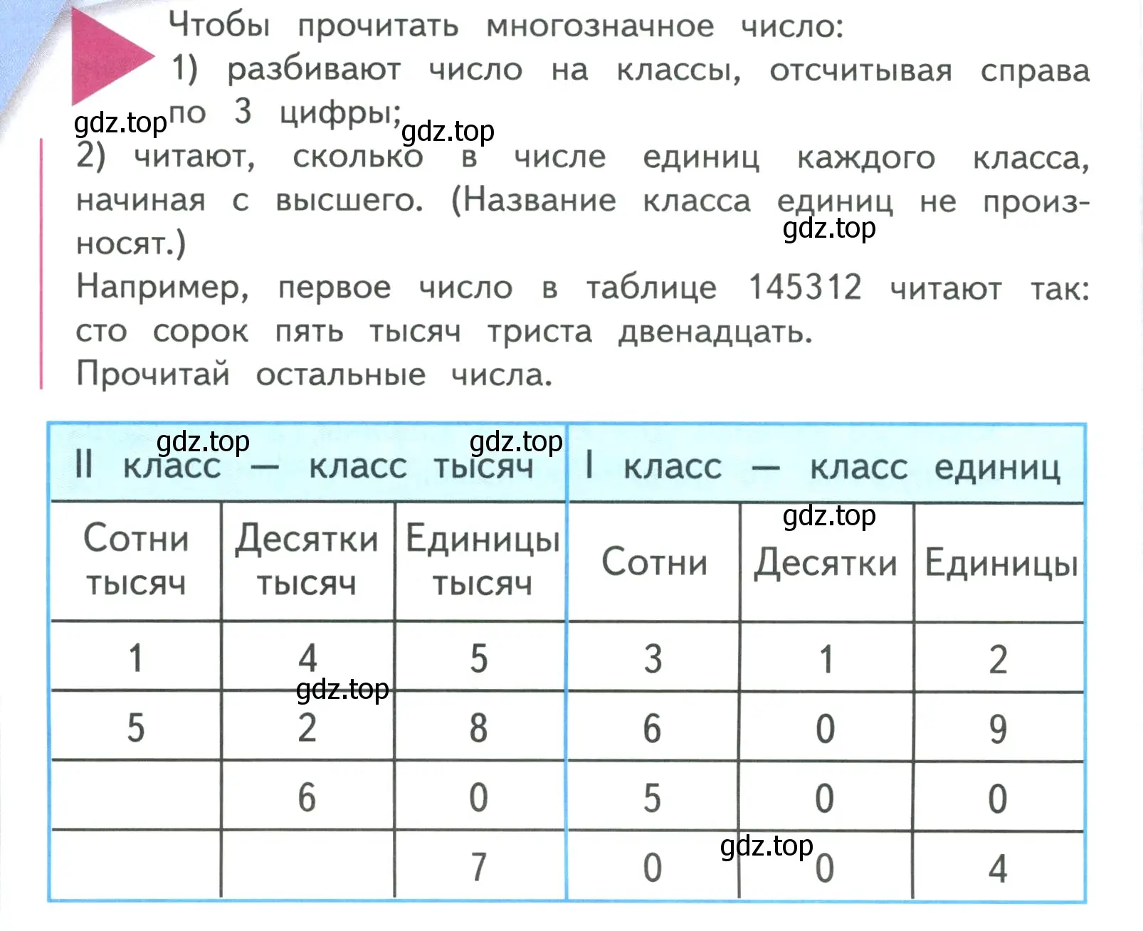 Условие  Задание вверху страницы (страница 24) гдз по математике 4 класс Моро, Бантова, учебник 1 часть