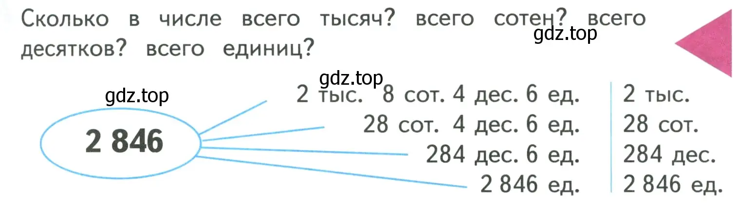 Условие  Задание вверху страницы (страница 29) гдз по математике 4 класс Моро, Бантова, учебник 1 часть