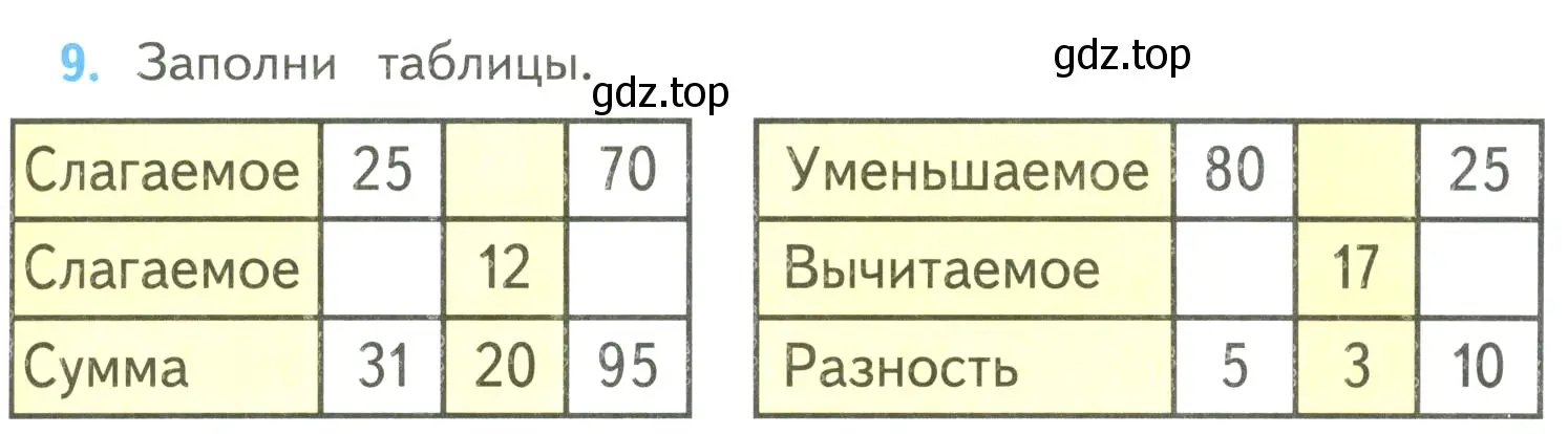 Условие номер 9 (страница 93) гдз по математике 4 класс Моро, Бантова, учебник 2 часть