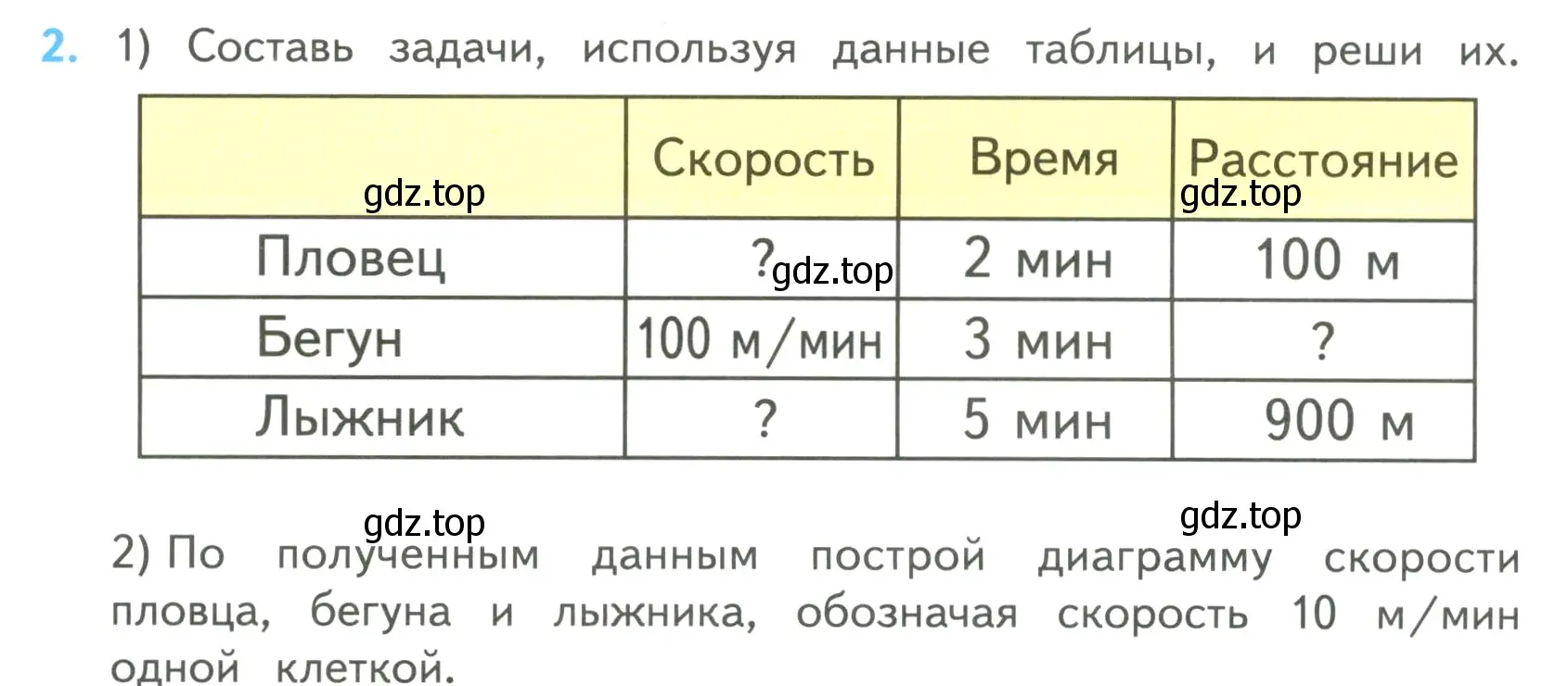 Условие номер 2 (страница 10) гдз по математике 4 класс Моро, Бантова, учебник 2 часть