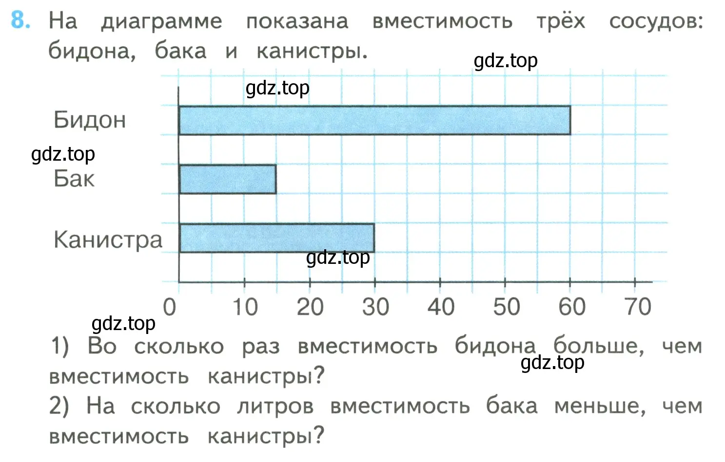 Условие номер 8 (страница 91) гдз по математике 4 класс Моро, Бантова, учебник 2 часть