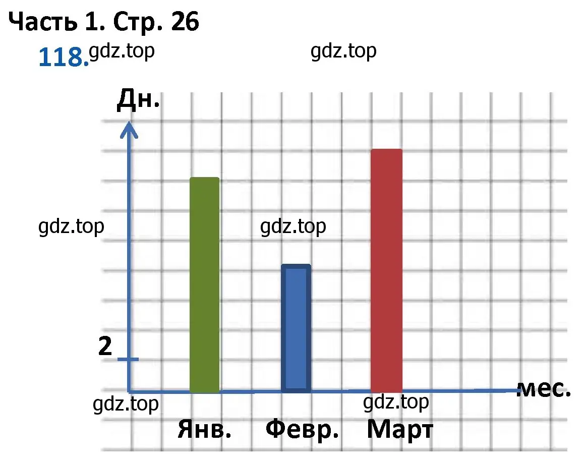 Решение номер 118 (страница 26) гдз по математике 4 класс Моро, Бантова, учебник 1 часть