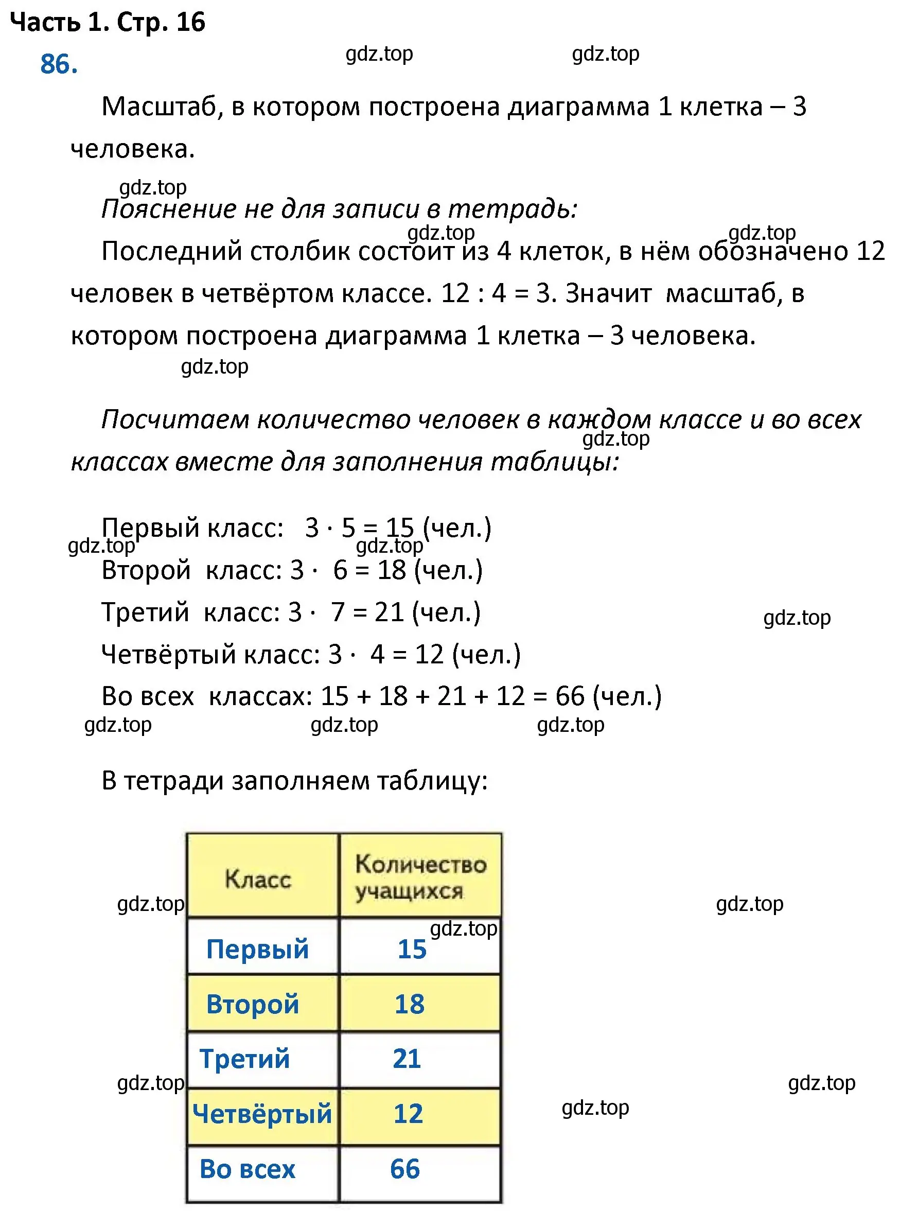 Решение номер 86 (страница 16) гдз по математике 4 класс Моро, Бантова, учебник 1 часть