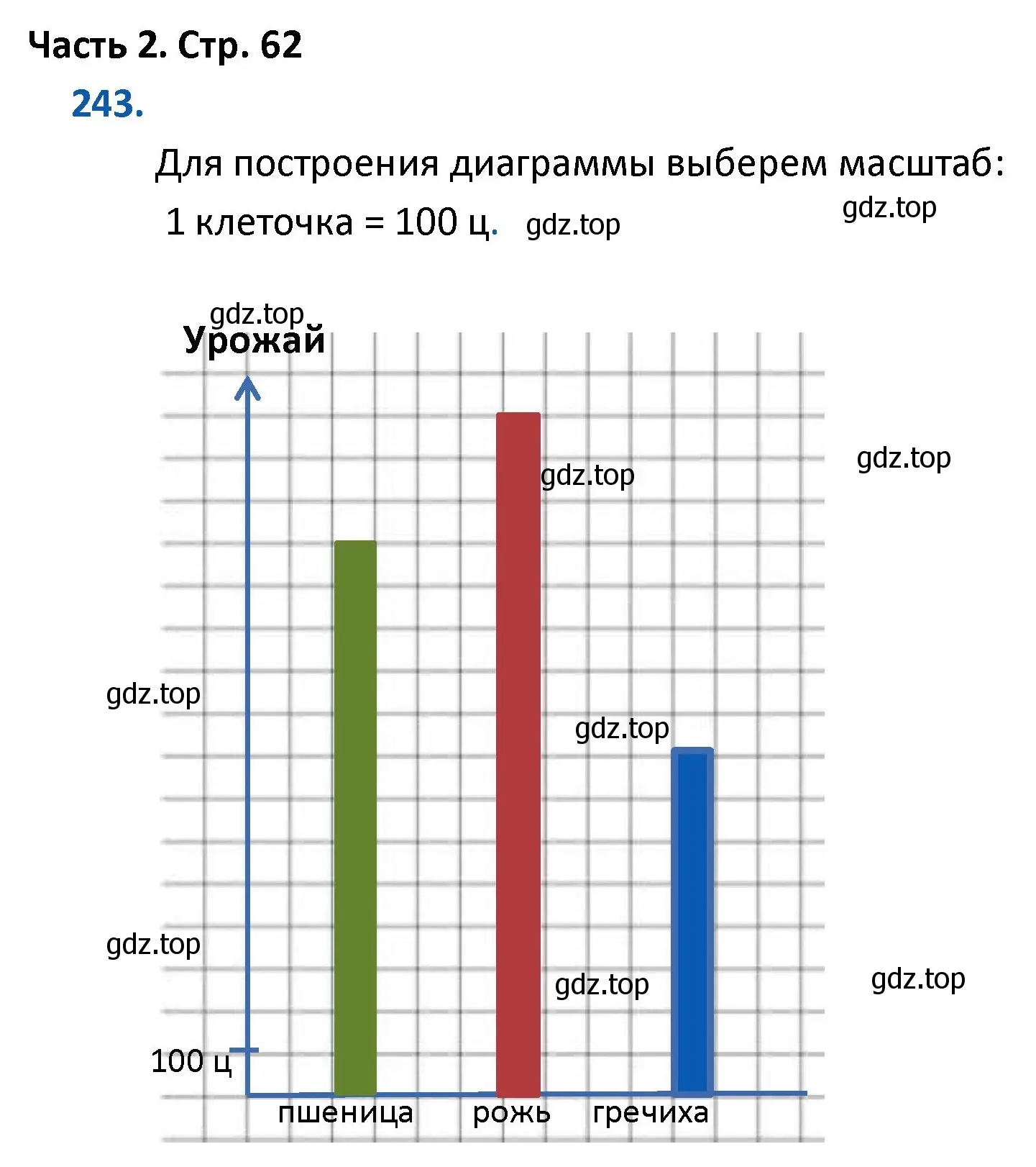 Решение номер 243 (страница 62) гдз по математике 4 класс Моро, Бантова, учебник 2 часть