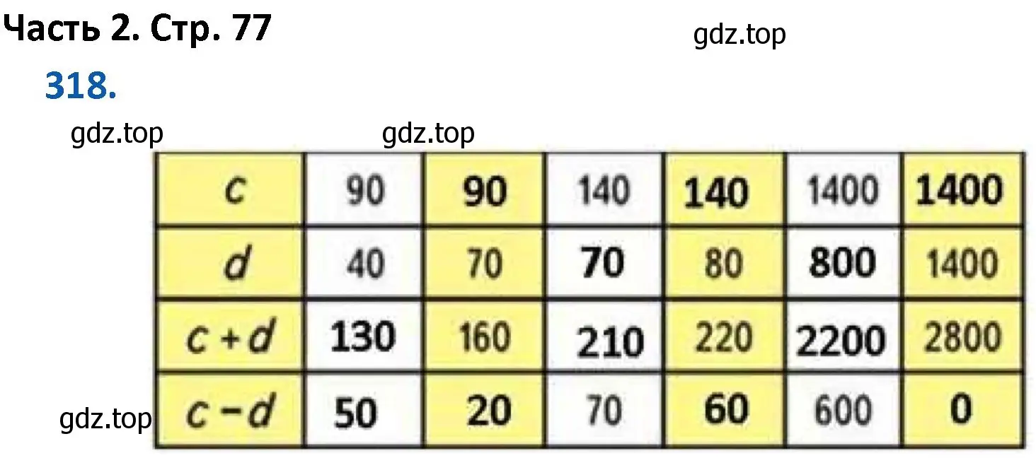 Решение номер 318 (страница 77) гдз по математике 4 класс Моро, Бантова, учебник 2 часть