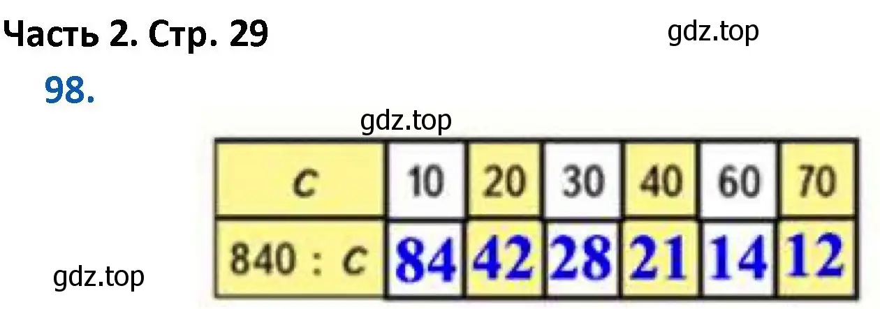 Решение номер 98 (страница 29) гдз по математике 4 класс Моро, Бантова, учебник 2 часть