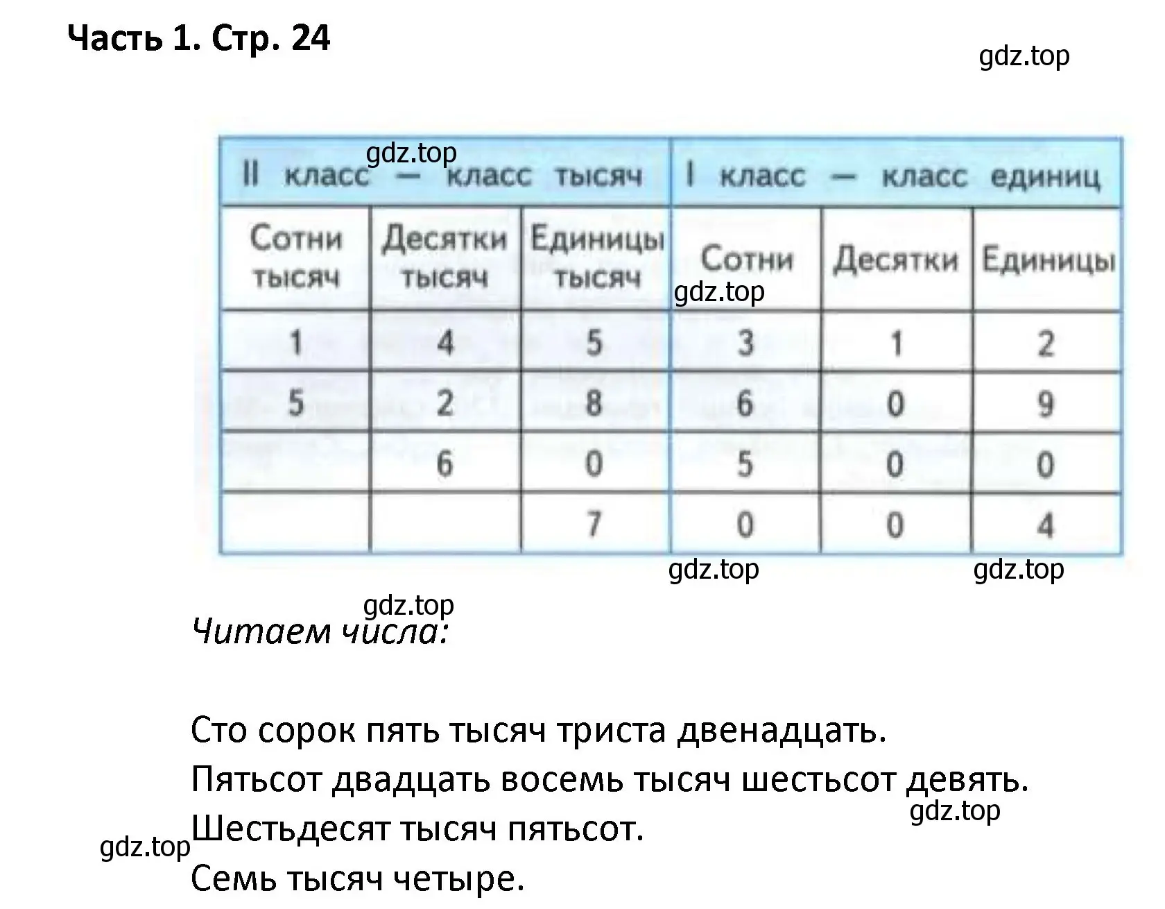 Решение  Задание вверху страницы (страница 24) гдз по математике 4 класс Моро, Бантова, учебник 1 часть