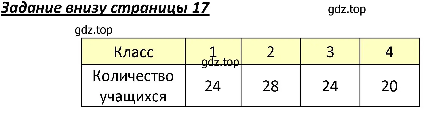 Решение номер Задание внизу страницы (страница 17) гдз по математике 4 класс Моро, Бантова, учебник 1 часть