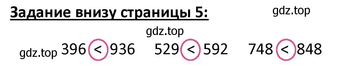 Решение  Задание внизу страницы (страница 5) гдз по математике 4 класс Моро, Бантова, учебник 1 часть