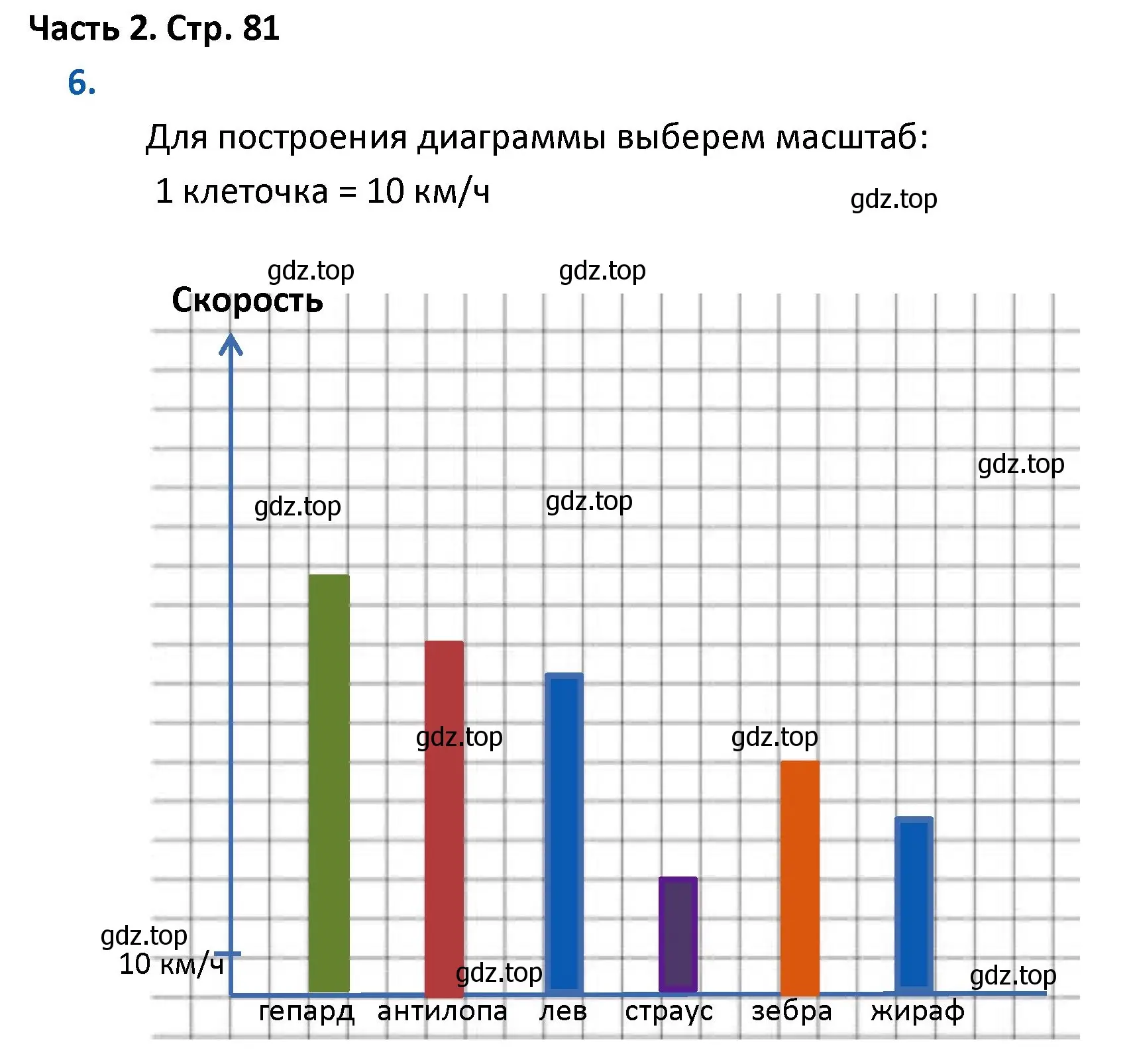 Решение номер 6 (страница 81) гдз по математике 4 класс Моро, Бантова, учебник 2 часть