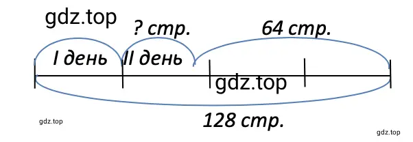 Схематический чертёж к задаче