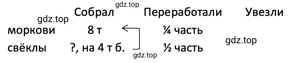 Схематический чертёж к задаче