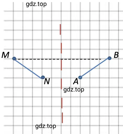 Отрезок МN симметричный отрезку АВ