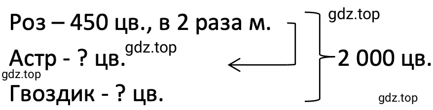 Схематический чертёж к задаче