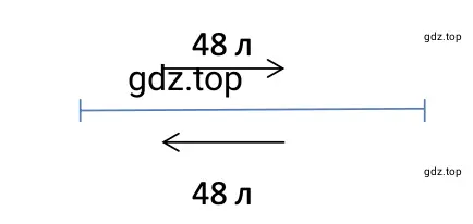 Схематически чертёж к задаче: На дорогу от посёлка до города на грузовой машине требуется 48 л бензина. Хватит ли для поездки в город и обратно 100 л бензина? 90 л бензина?