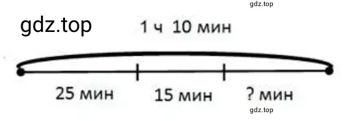 Cхематический чертёж. На поездку в магазин и обратно мальчик затратил 1 ч 10 мин. Туда он ехал на велосипеде 25 мин, в магазине пробыл 15 мин. Сколько минут мальчик ехал обратно?