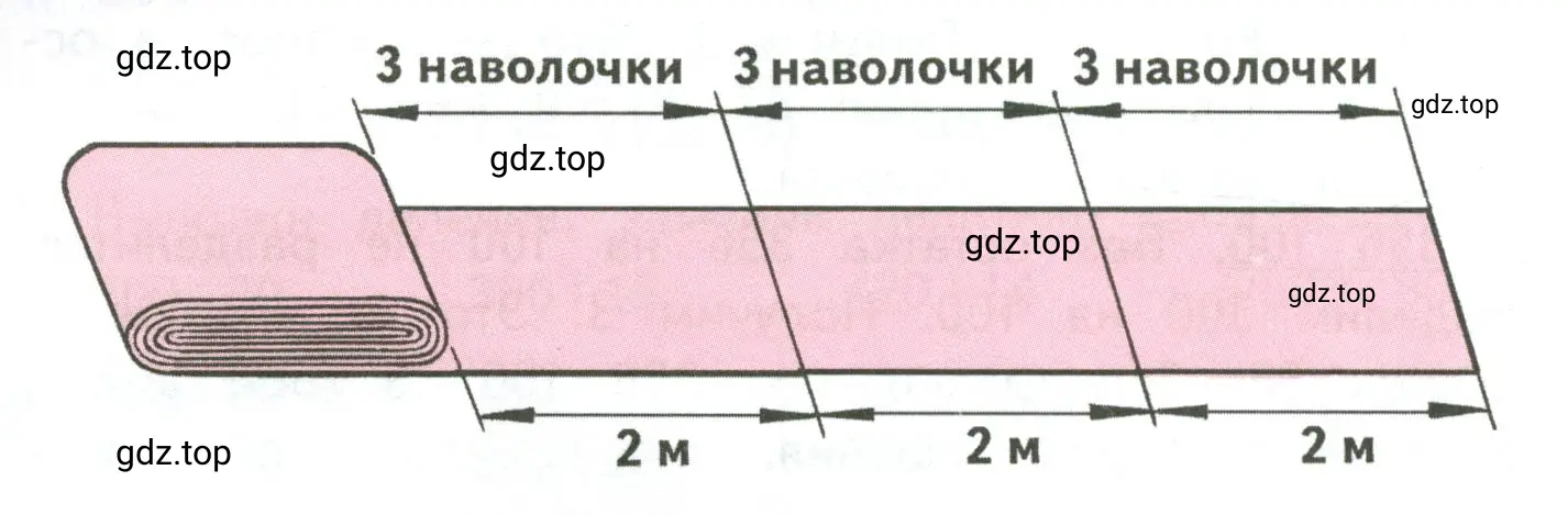 Из 2 м полотна получается 3 наволочки. Сколько таких наволочек получится из 42 м полотна?