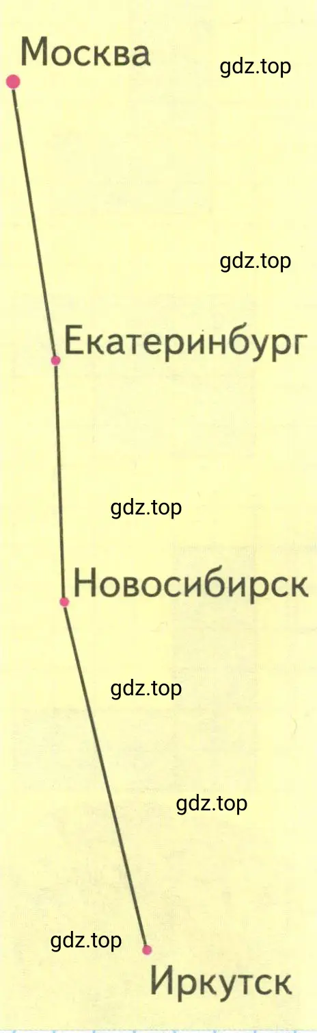 Расстояние от Москвы до Иркутска