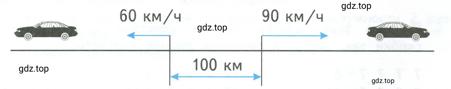 Через сколько времени расстояние между ними будет равно 700 км?