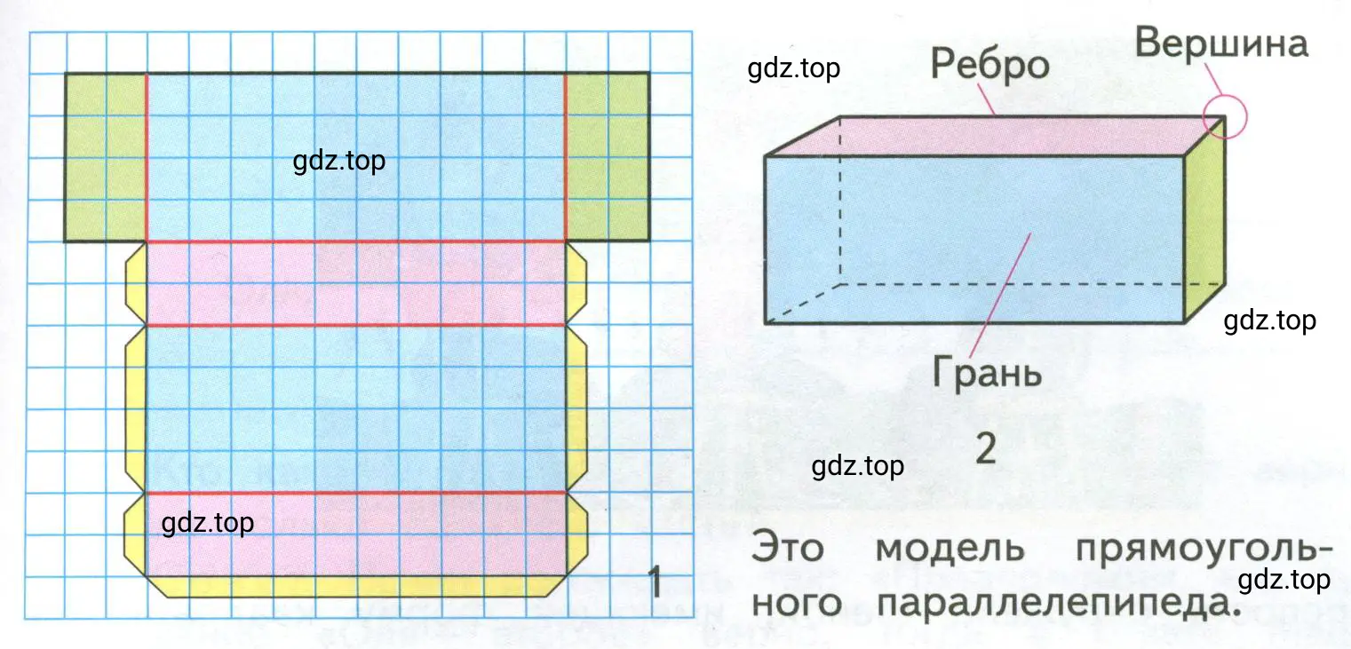 Модель прямоугольного параллелепипеда