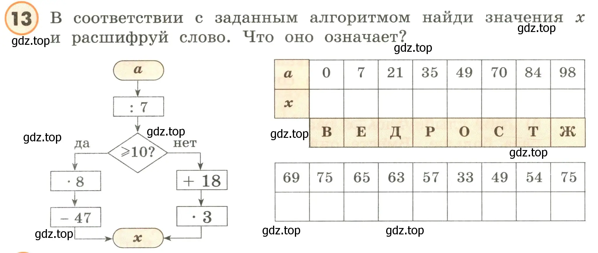 Условие номер 13 (страница 64) гдз по математике 4 класс Петерсон, учебник 2 часть