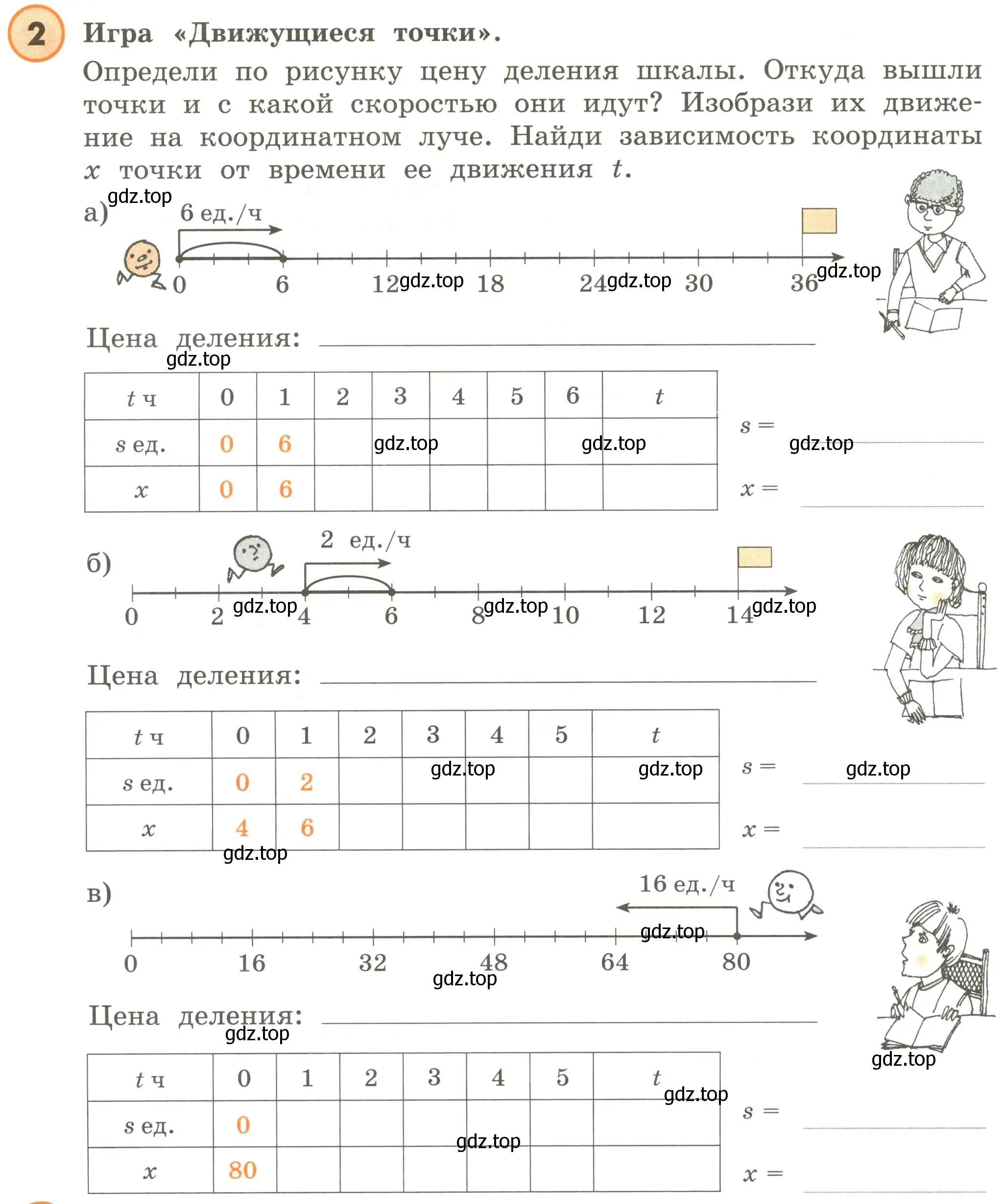 Условие номер 2 (страница 70) гдз по математике 4 класс Петерсон, учебник 2 часть