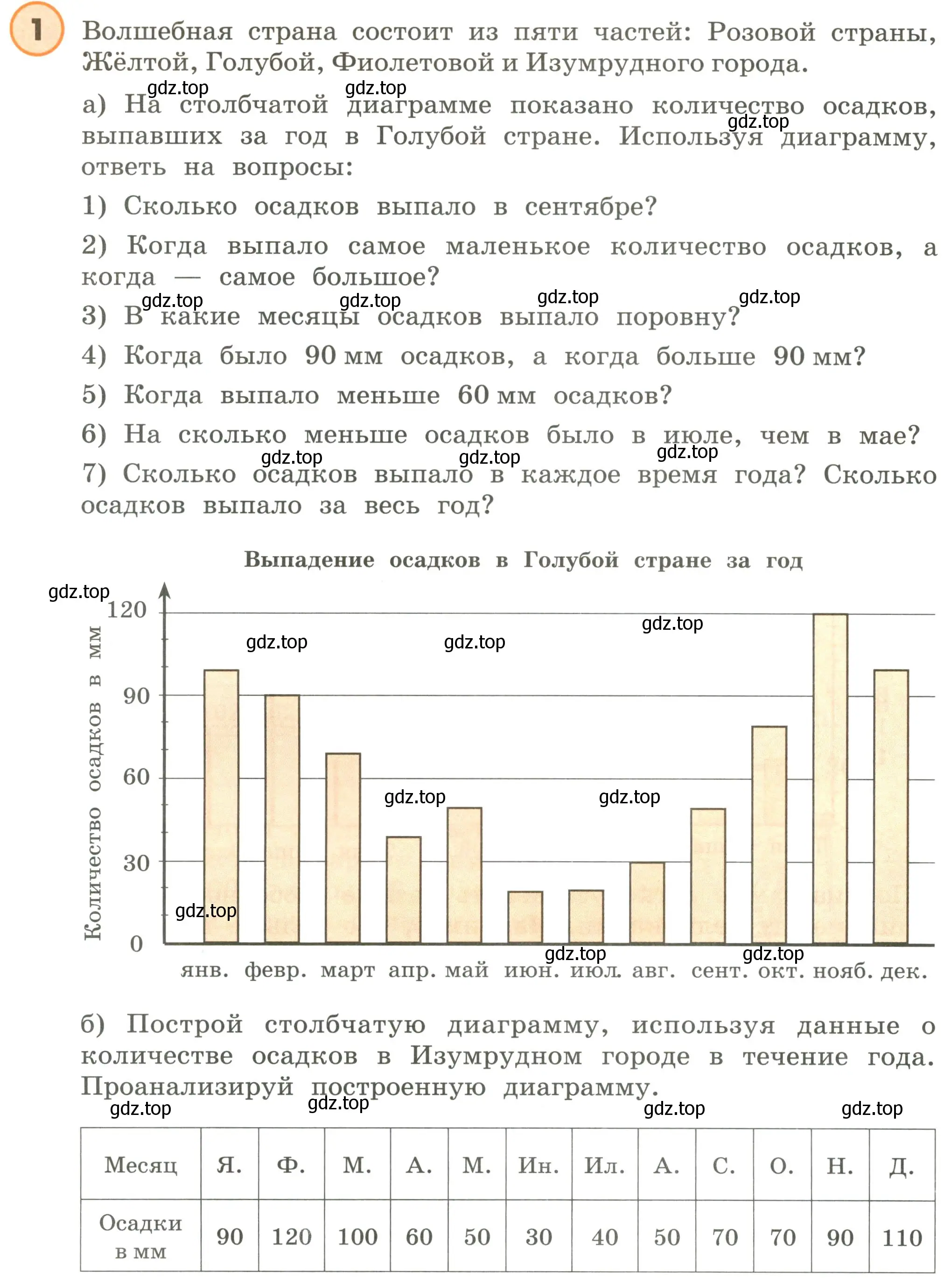 Условие номер 1 (страница 42) гдз по математике 4 класс Петерсон, учебник 3 часть