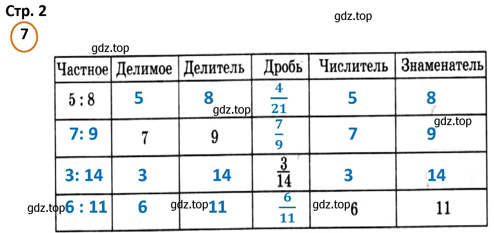 Решение номер 7 (страница 2) гдз по математике 4 класс Петерсон, учебник 2 часть