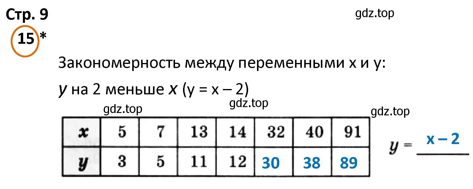 Решение номер 15 (страница 9) гдз по математике 4 класс Петерсон, учебник 2 часть