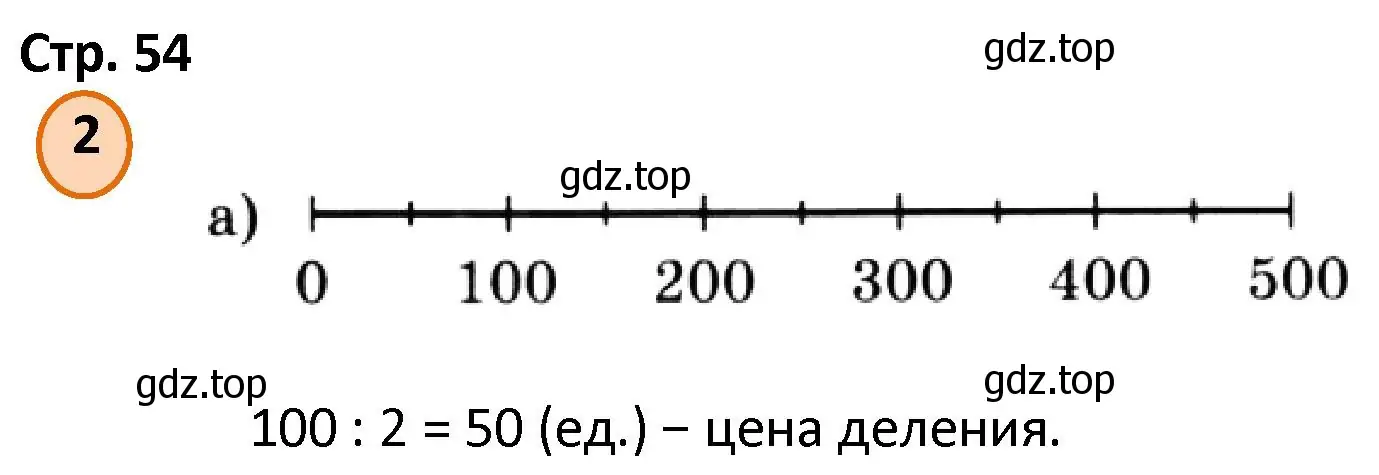 Решение номер 2 (страница 54) гдз по математике 4 класс Петерсон, учебник 2 часть